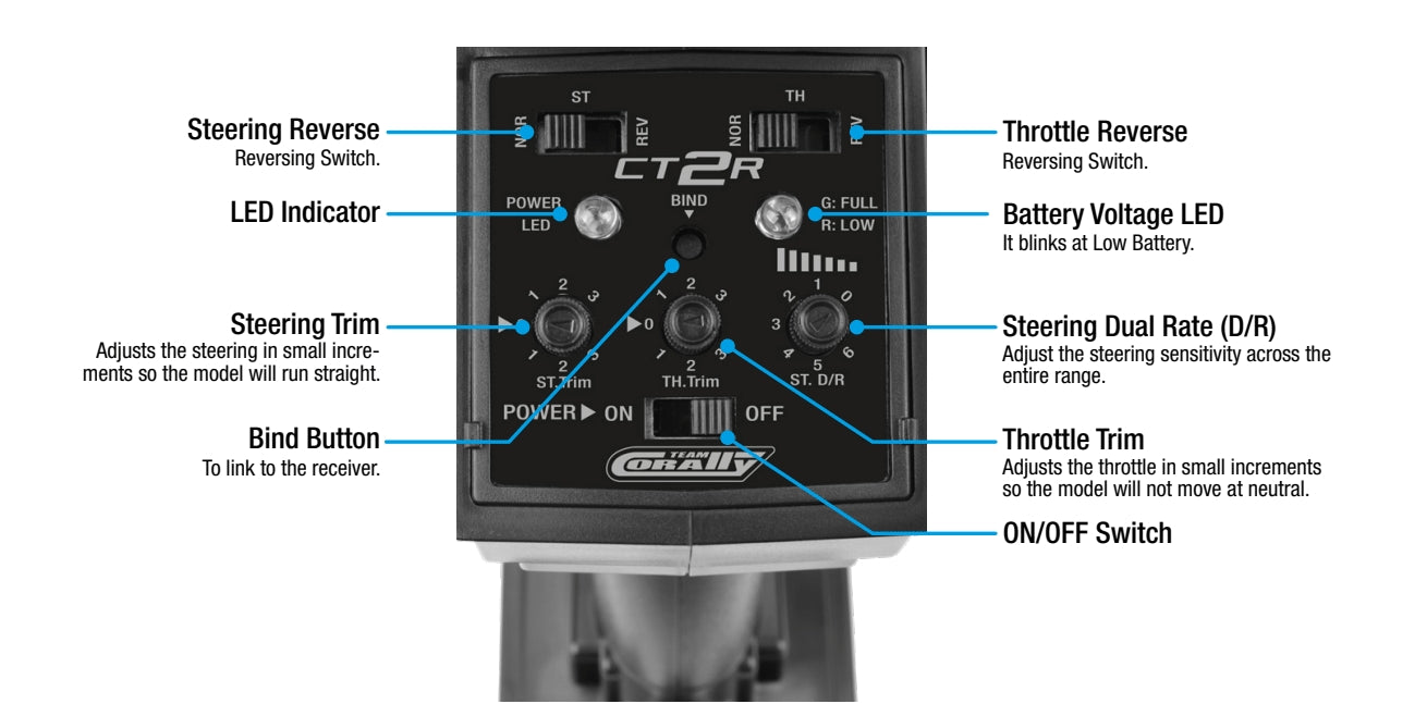 CT2R 2-Channel 2.4GHZ Digital Radio Control System